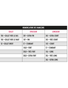 Hameçon mouche DEVAUX...
