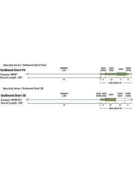 copy of Washing line BUZZER SPECIALISTE