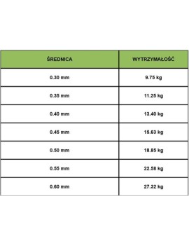 Soldarini Fluorocarbone S-Power Predator X Salt 25m